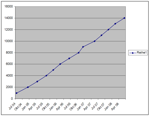 Seitenstatistik tausenderschritte.png