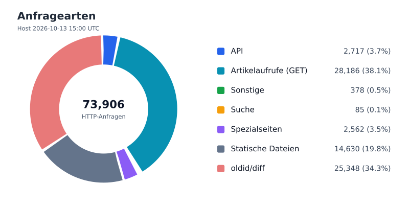 Datei:FWKLOG-Host-2026-10-13-15-Classes-v86dd8546f86b.svg