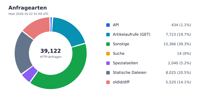 Datei:FWKLOG-Host-2026-10-22-01-Classes-v2c9594feab74.svg