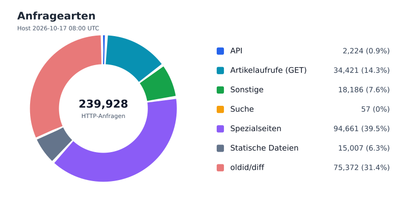 Datei:FWKLOG-Host-2026-10-17-08-Classes-v027379c2ee03.svg