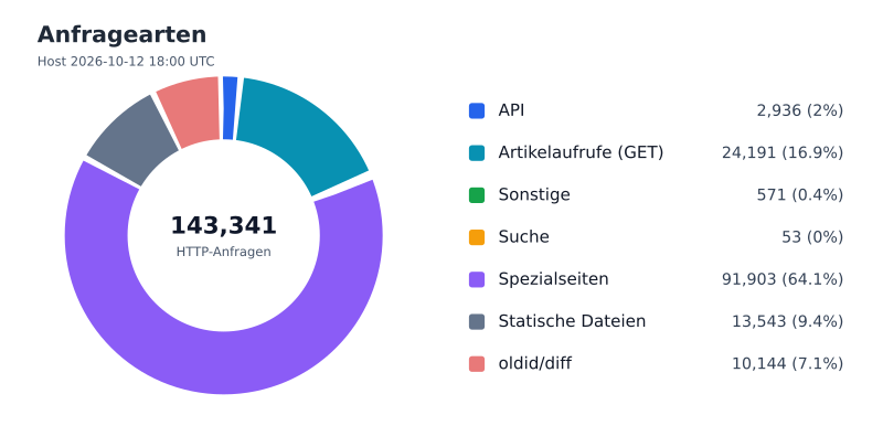 Datei:FWKLOG-Host-2026-10-12-18-Classes-v5f8fd8c7e31f.svg