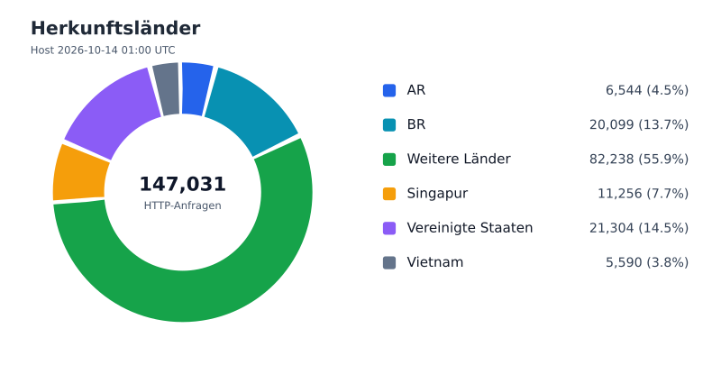 Datei:FWKLOG-Host-2026-10-14-01-Countries-v29db97b53c83.svg