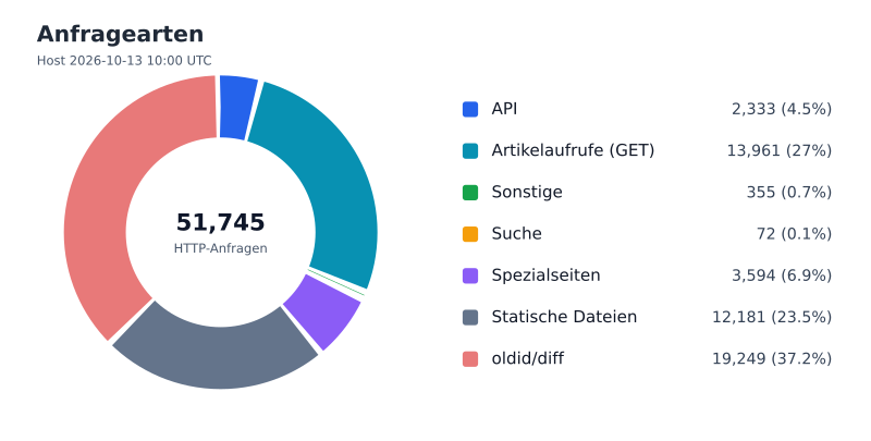 Datei:FWKLOG-Host-2026-10-13-10-Classes-v704fb29cb1d6.svg