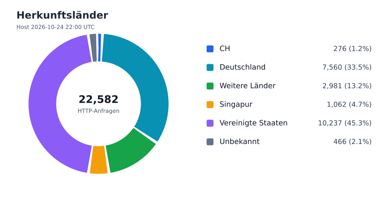 Datei:FWKLOG-Host-2026-10-24-22-Countries-vd855e277d279.svg