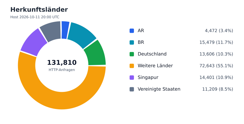 Datei:FWKLOG-Host-2026-10-11-20-Countries-vdf96f88a72c3.svg