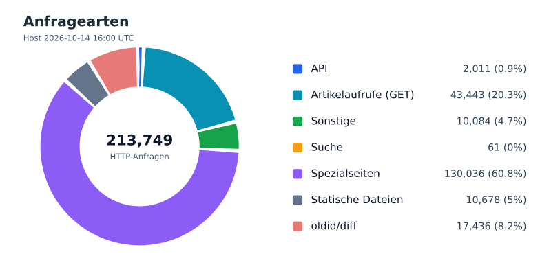 Datei:FWKLOG-Host-2026-10-14-16-Classes-v1b007b8eb62f.svg
