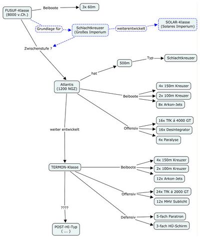 Ark-Schlachtkreuzer 750.jpg