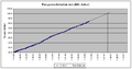 Perrypedia-Meilensteine-Chart2000-10000 Prognose.png