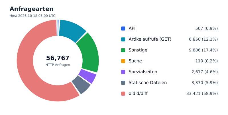 Datei:FWKLOG-Host-2026-10-18-05-Classes-vff8ed7f87121.svg