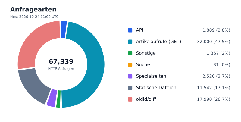 Datei:FWKLOG-Host-2026-10-24-11-Classes-ved0a81f2ed60.svg