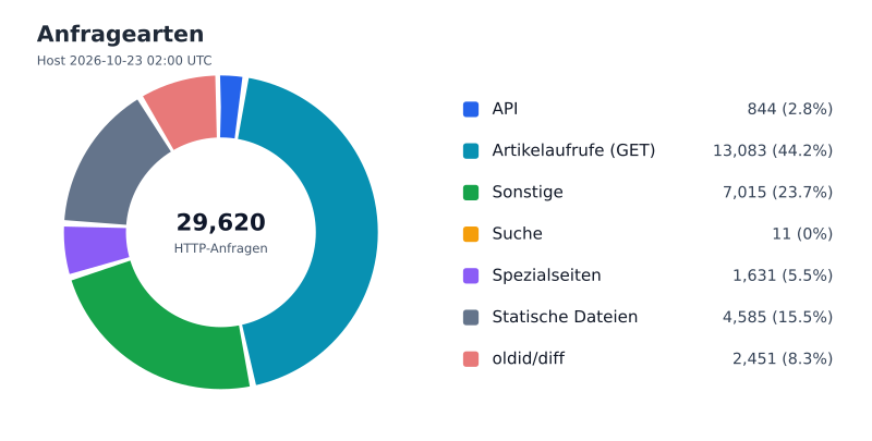 Datei:FWKLOG-Host-2026-10-23-02-Classes-v0f5a56e21cd1.svg