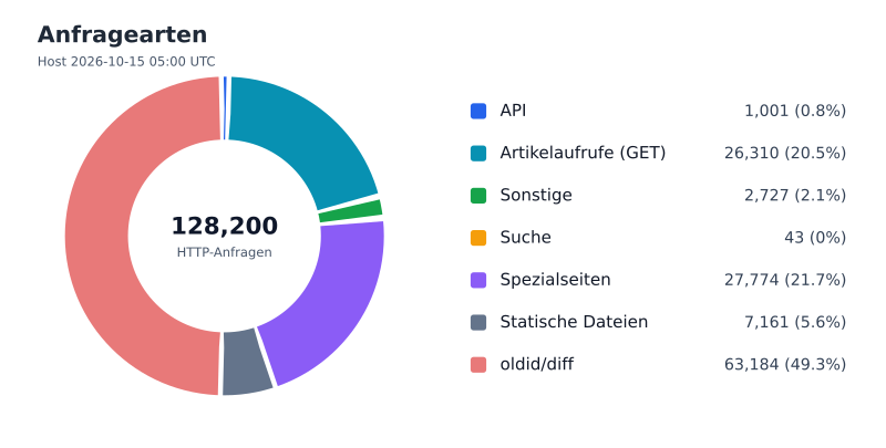 Datei:FWKLOG-Host-2026-10-15-05-Classes-vf48af279e7b8.svg
