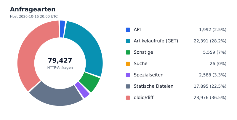 Datei:FWKLOG-Host-2026-10-16-20-Classes-v3f4d220e8c25.svg