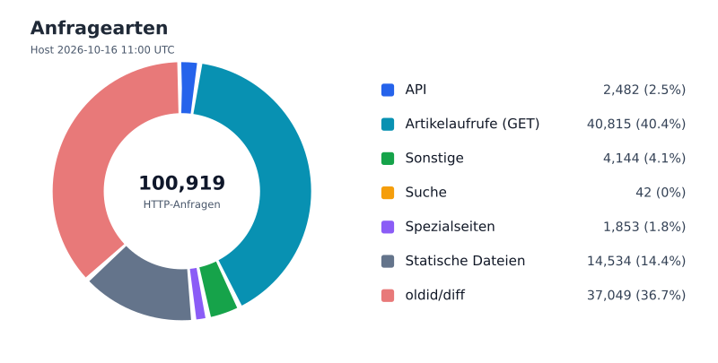 Datei:FWKLOG-Host-2026-10-16-11-Classes-v2a7438e6c8a2.svg