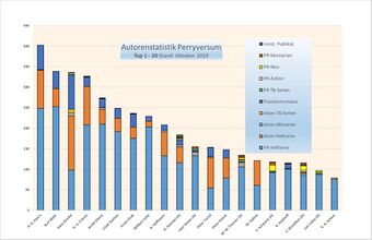 Autorenstatistik PR Top 1-20 Oktober 2019.jpg