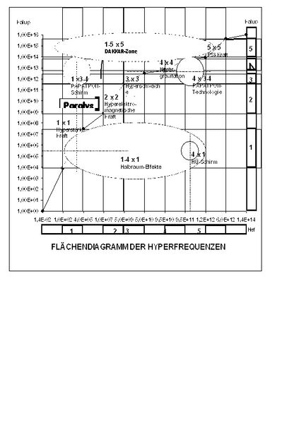 Datei:Flächendiagramm.JPG