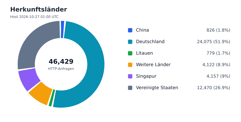 Datei:FWKLOG-Host-2026-10-27-01-Countries-v40a3e2abeb31.svg