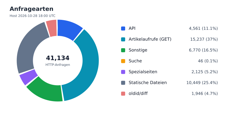 Datei:FWKLOG-Host-2026-10-28-18-Classes-vce4a81fb4232.svg