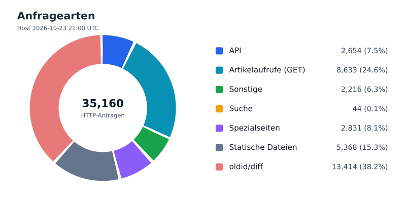 Datei:FWKLOG-Host-2026-10-23-21-Classes-vb448b0efb992.svg