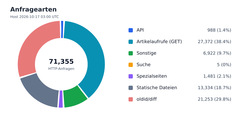 Datei:FWKLOG-Host-2026-10-17-03-Classes-v2f8f7b0f0744.svg
