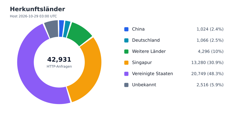 Datei:FWKLOG-Host-2026-10-29-03-Countries-vec22bb2f2dfe.svg