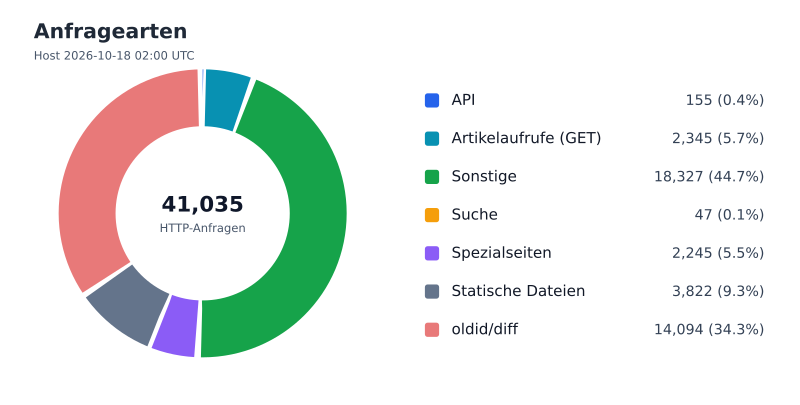 Datei:FWKLOG-Host-2026-10-18-02-Classes-v8cebf6f2b915.svg