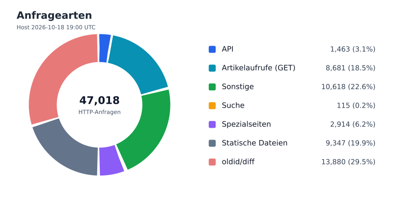 Datei:FWKLOG-Host-2026-10-18-19-Classes-v1541afbc256a.svg