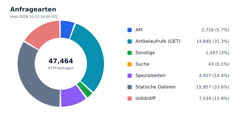 Datei:FWKLOG-Host-2026-10-23-14-Classes-v781434d70288.svg