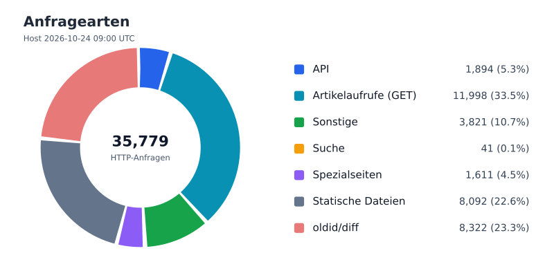 Datei:FWKLOG-Host-2026-10-24-09-Classes-v64ae04d6dda0.svg