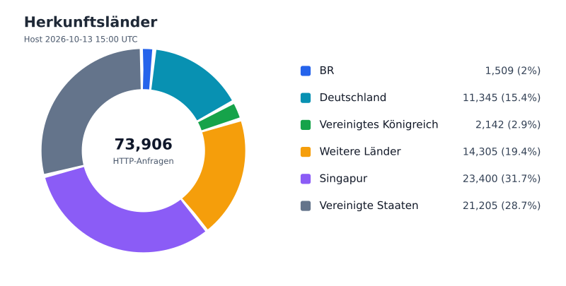 Datei:FWKLOG-Host-2026-10-13-15-Countries-v9385e265b982.svg
