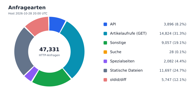 Datei:FWKLOG-Host-2026-10-28-20-Classes-ve1d86e850328.svg