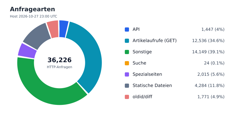 Datei:FWKLOG-Host-2026-10-27-23-Classes-vbadaf4c65f90.svg
