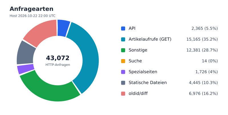 Datei:FWKLOG-Host-2026-10-22-22-Classes-v1db433aa8516.svg