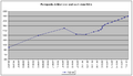 Perrypedia-Meilensteine-Chart1000-2300 GAU.png