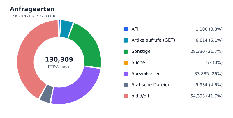 Datei:FWKLOG-Host-2026-10-17-22-Classes-v34195a332d74.svg