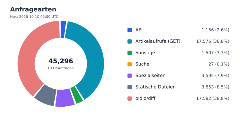 Datei:FWKLOG-Host-2026-10-10-05-Classes-v3e2a4ee84b1c.svg