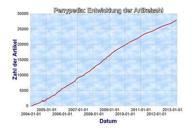 PP Benutzerentwicklung.jpg