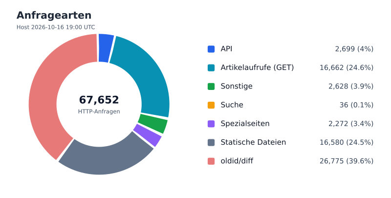 Datei:FWKLOG-Host-2026-10-16-19-Classes-vff4ddf59e532.svg