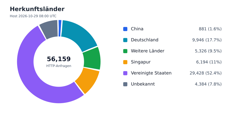 Datei:FWKLOG-Host-2026-10-29-08-Countries-v303430a16559.svg