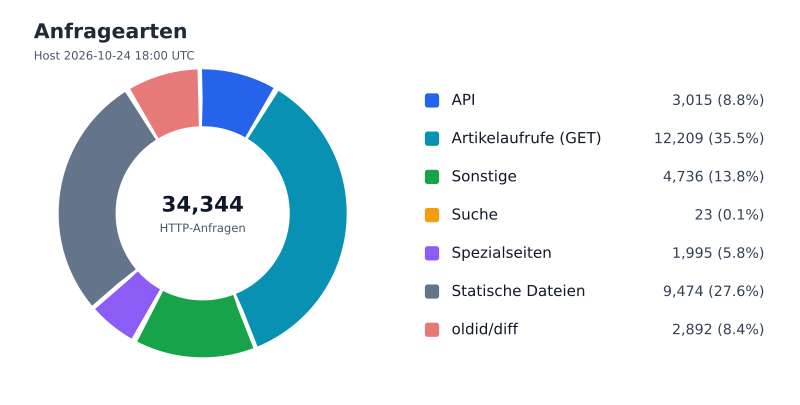 Datei:FWKLOG-Host-2026-10-24-18-Classes-v483b6adf41f3.svg