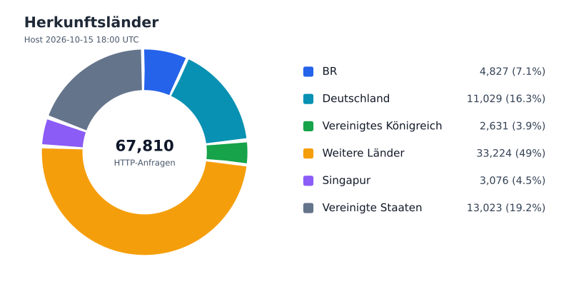 Datei:FWKLOG-Host-2026-10-15-18-Countries-v62e89b5f78b6.svg
