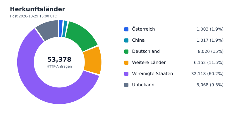 Datei:FWKLOG-Host-2026-10-29-13-Countries-vf0354d5058ea.svg