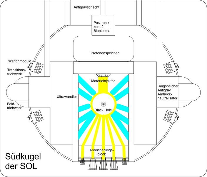 Datei:Neo SOL Illu2.jpg