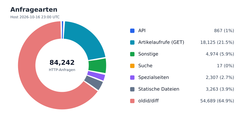 Datei:FWKLOG-Host-2026-10-16-23-Classes-v5824f0a4094b.svg
