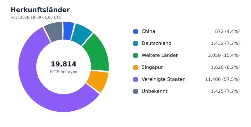 Datei:FWKLOG-Host-2026-10-29-01-Countries-vdcd383b13a86.svg