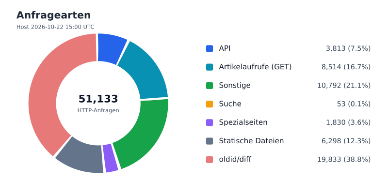 Datei:FWKLOG-Host-2026-10-22-15-Classes-vbbe8fd635bb7.svg