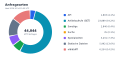 Vorschaubild der Version vom 16:25, 24. Okt. 2026