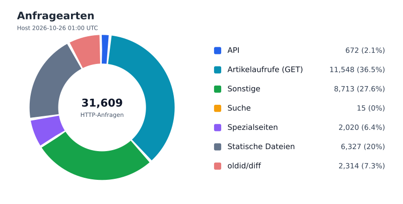 Datei:FWKLOG-Host-2026-10-26-01-Classes-va7ad193e9621.svg