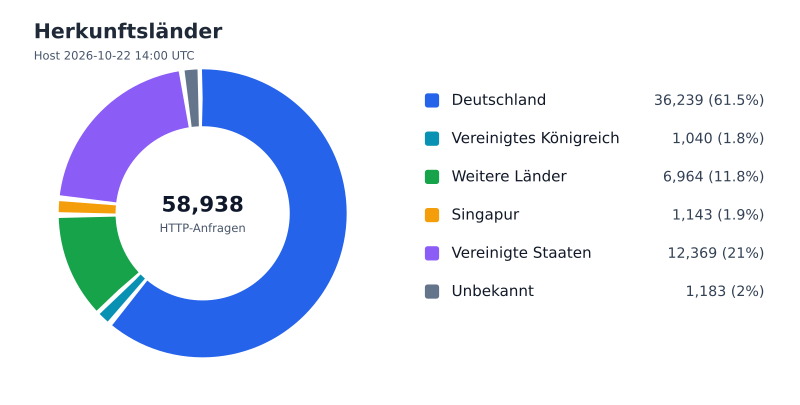Datei:FWKLOG-Host-2026-10-22-14-Countries-vcc56e2f0abc5.svg
