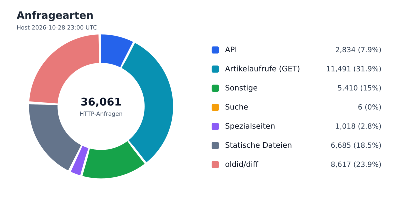 Datei:FWKLOG-Host-2026-10-28-23-Classes-v24b596857b8f.svg